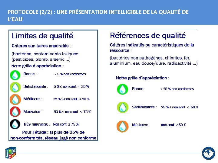 PROTOCOLE (2/2) : UNE PRÉSENTATION INTELLIGIBLE DE LA QUALITÉ DE L’EAU 3 