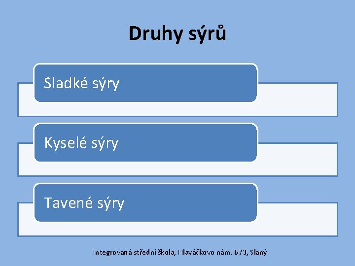 Druhy sýrů Sladké sýry Kyselé sýry Tavené sýry Integrovaná střední škola, Hlaváčkovo nám. 673,