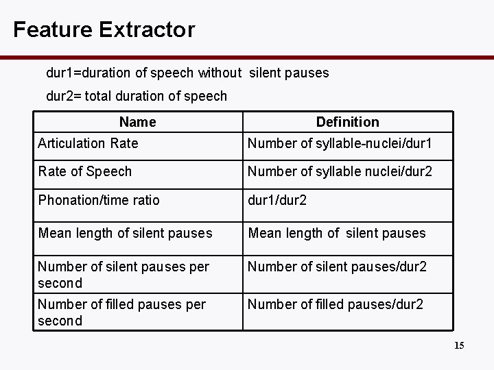 Feature Extractor dur 1=duration of speech without silent pauses dur 2= total duration of
