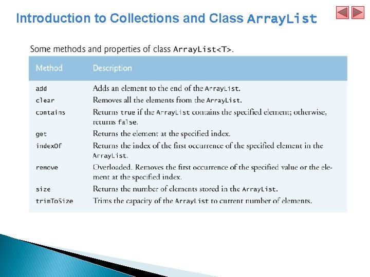 Introduction to Collections and Class Array. List 