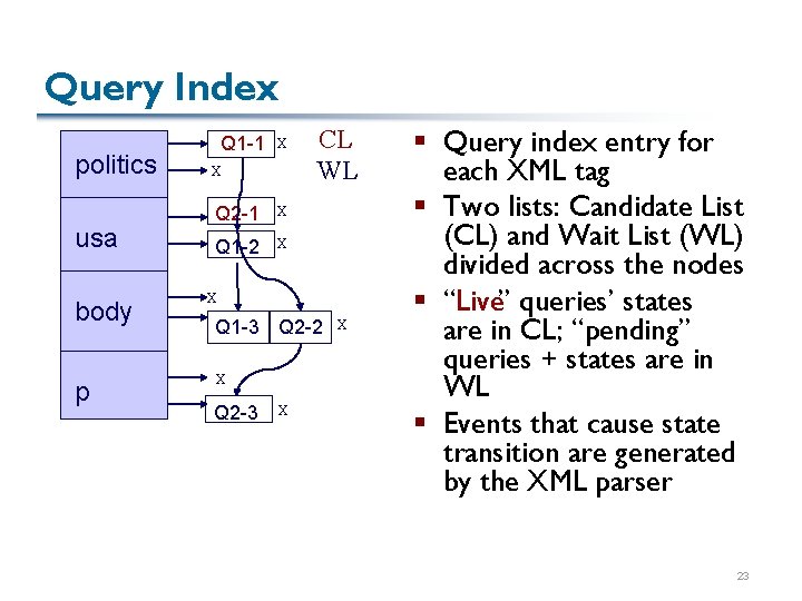 Query Index politics usa body p Q 1 -1 X X Q 2 -1