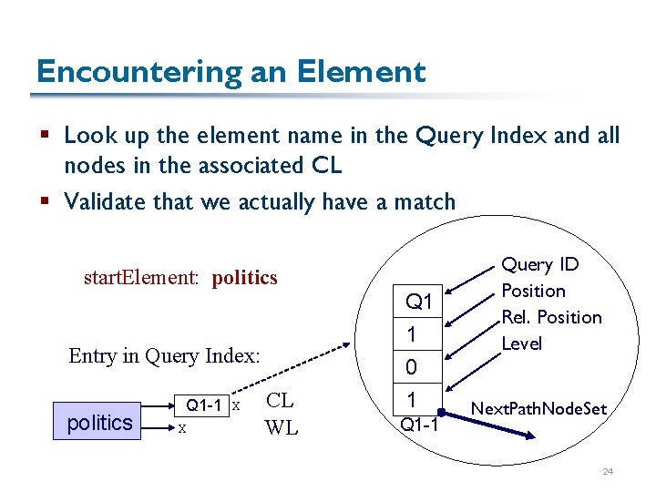 Encountering an Element § Look up the element name in the Query Index and