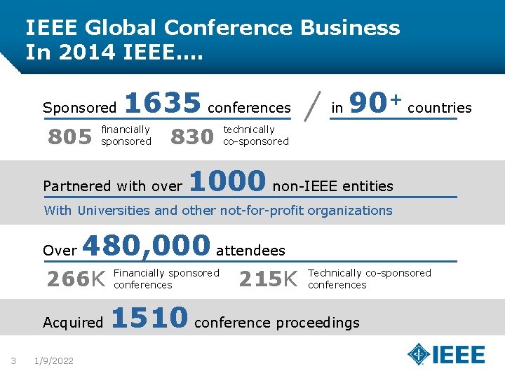 IEEE Global Conference Business In 2014 IEEE…. Sponsored 805 1635 conferences financially sponsored 830