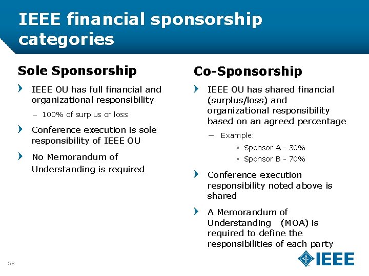 IEEE financial sponsorship categories Sole Sponsorship IEEE OU has full financial and organizational responsibility