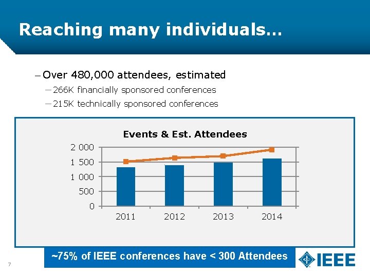 Reaching many individuals… – Over 480, 000 attendees, estimated ― 266 K financially sponsored