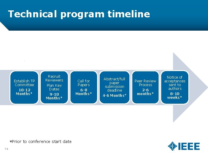 Technical program timeline Establish TP Committee 10 -12 Months* Recruit Reviewers Plan Key Dates