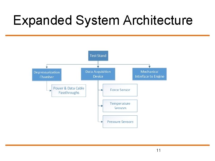 Expanded System Architecture 11 