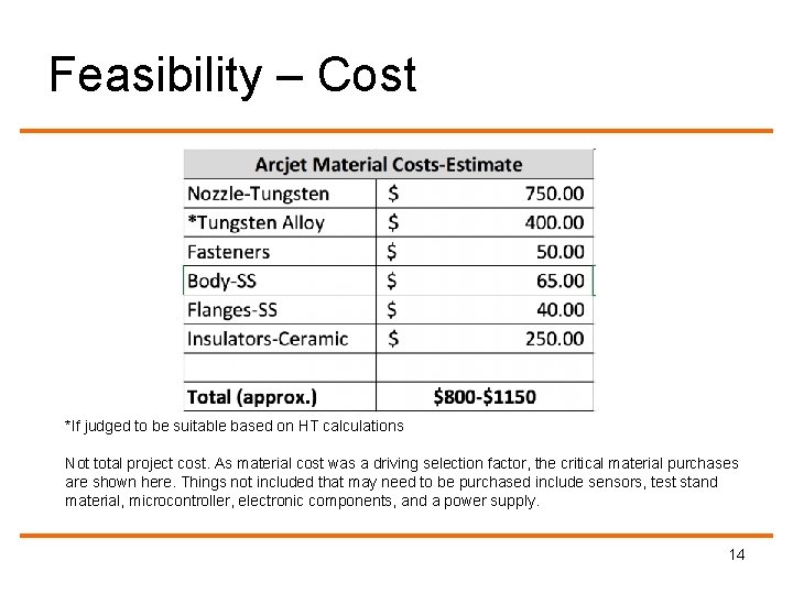Feasibility – Cost *If judged to be suitable based on HT calculations Not total