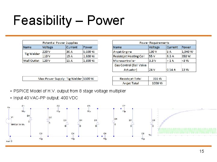 Feasibility – Power • PSPICE Model of H. V. output from 8 stage voltage