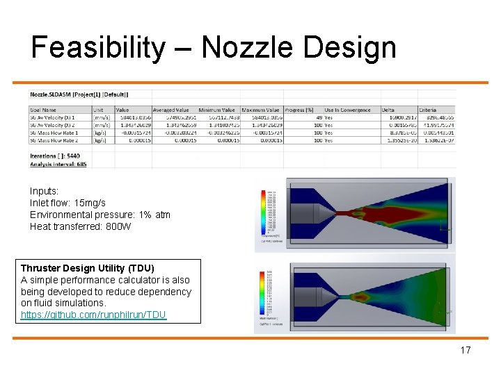 Feasibility – Nozzle Design Inputs: Inlet flow: 15 mg/s Environmental pressure: 1% atm Heat