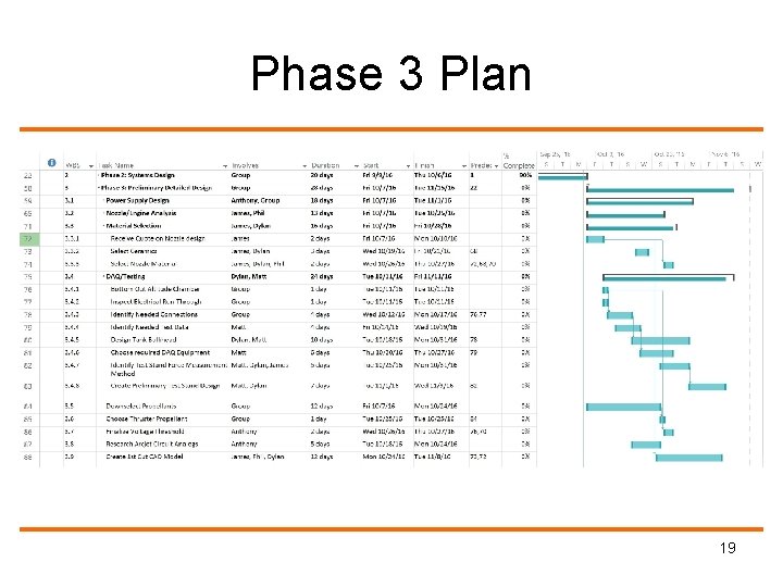 Phase 3 Plan 19 