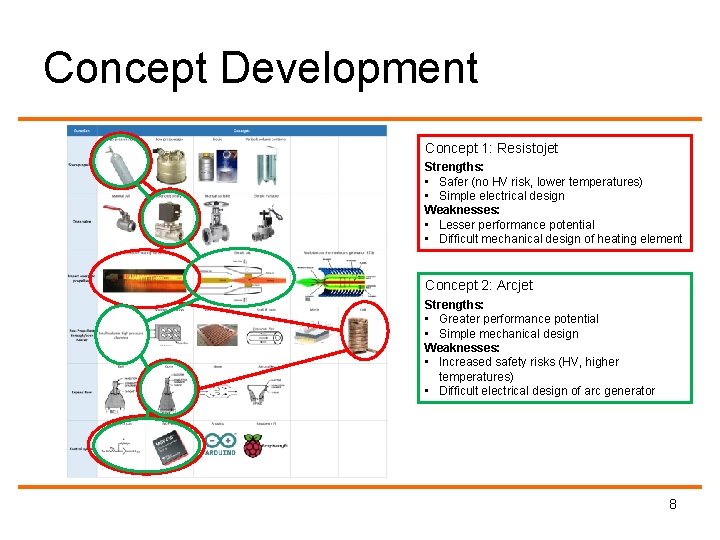 Concept Development Concept 1: Resistojet Strengths: • Safer (no HV risk, lower temperatures) •