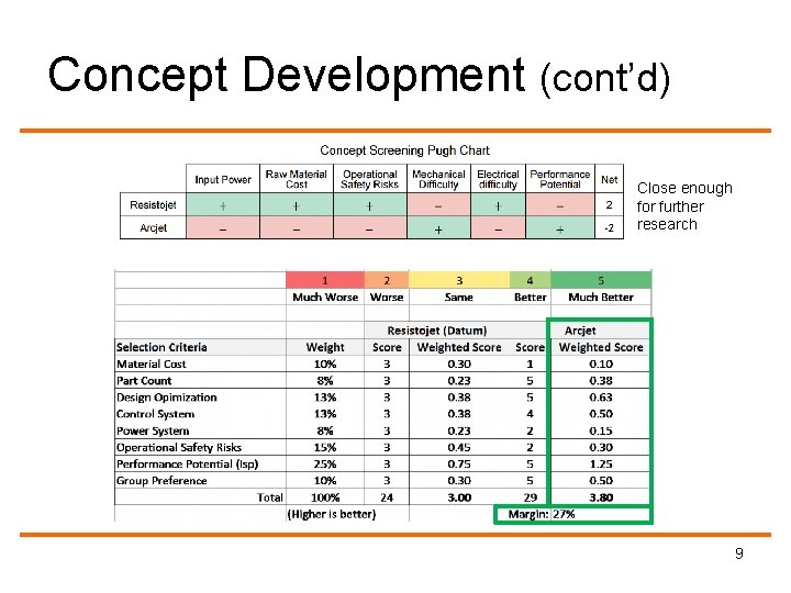 Concept Development (cont’d) Close enough for further research 9 