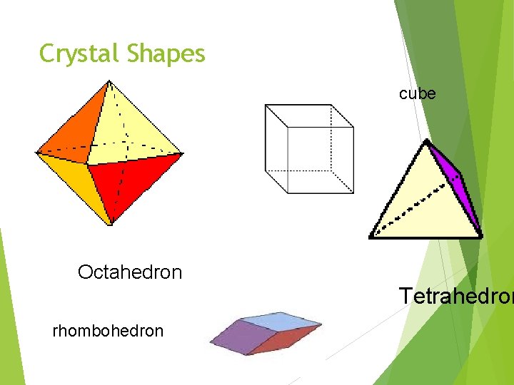 Crystal Shapes cube Octahedron Tetrahedron rhombohedron 
