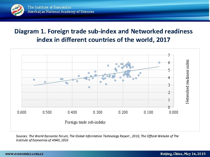 The Institute of Economics Azerbaijan National Academy of Sciences Diagram 1. Foreign trade sub-index