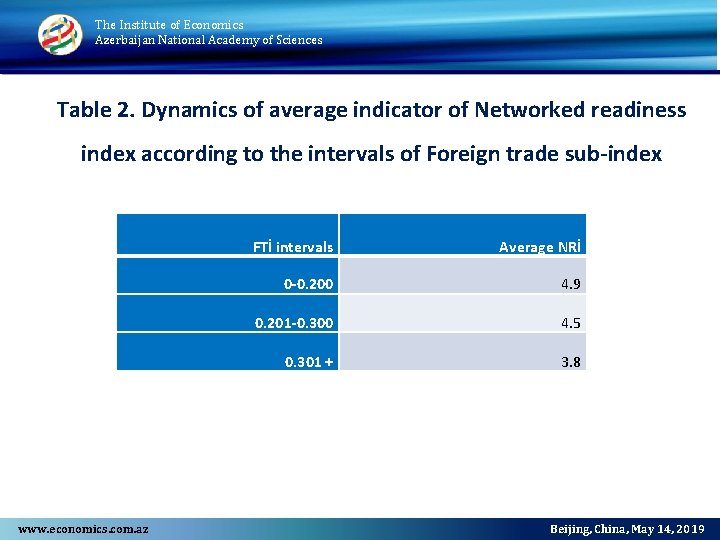 The Institute of Economics Azerbaijan National Academy of Sciences Table 2. Dynamics of average