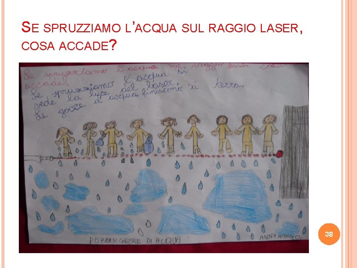 SE SPRUZZIAMO L’ACQUA SUL RAGGIO LASER, COSA ACCADE? 38 