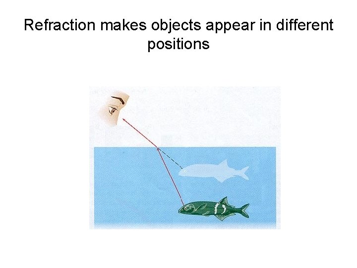 Refraction makes objects appear in different positions 