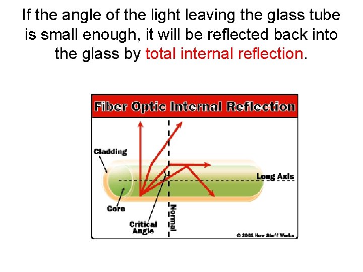 If the angle of the light leaving the glass tube is small enough, it