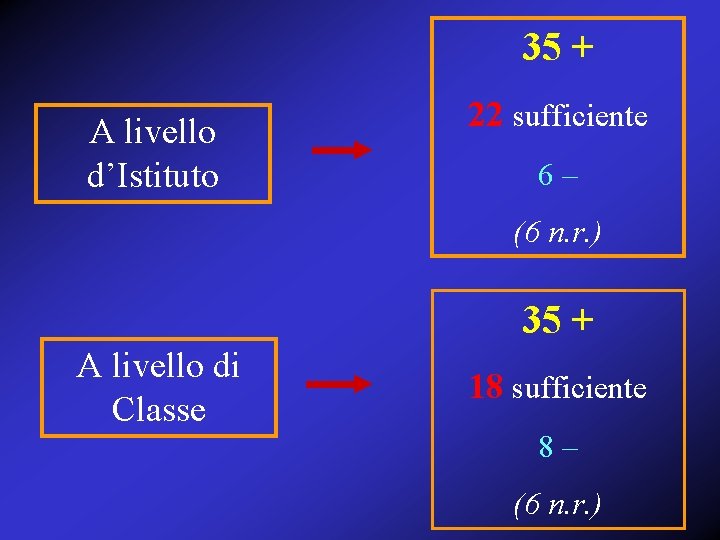 35 + A livello d’Istituto 22 sufficiente 6– (6 n. r. ) 35 +