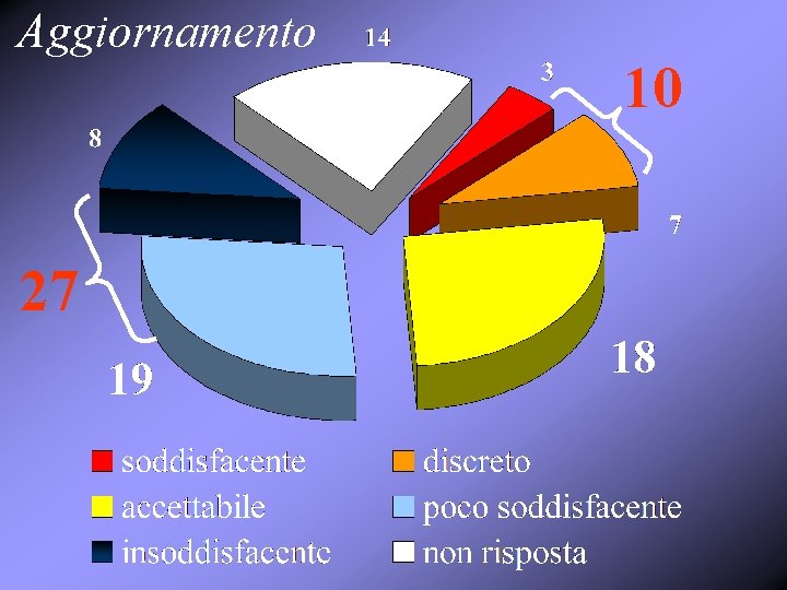 Aggiornamento 27 10 