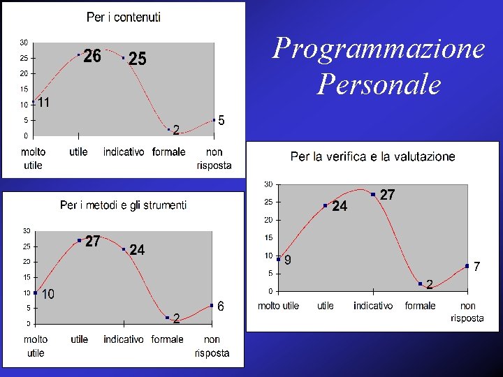 Programmazione Personale 