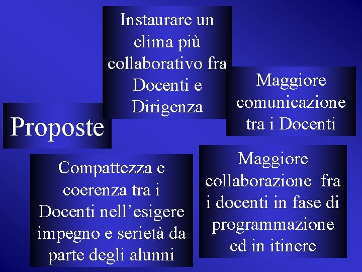 Instaurare un clima più collaborativo fra Maggiore Docenti e comunicazione Dirigenza tra i Docenti