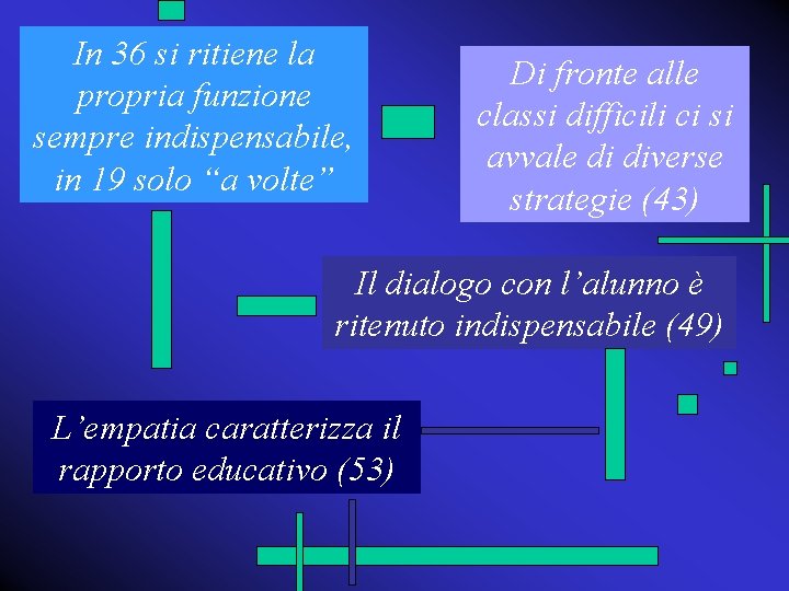 In 36 si ritiene la propria funzione sempre indispensabile, in 19 solo “a volte”