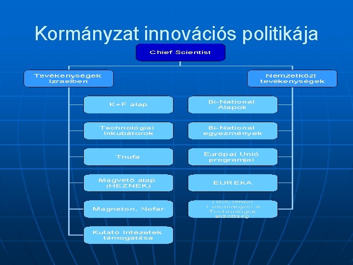 Kormányzat innovációs politikája 