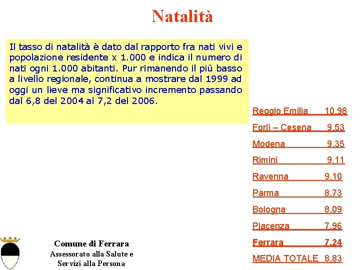 Natalità Il tasso di natalità è dato dal rapporto fra nati vivi e popolazione