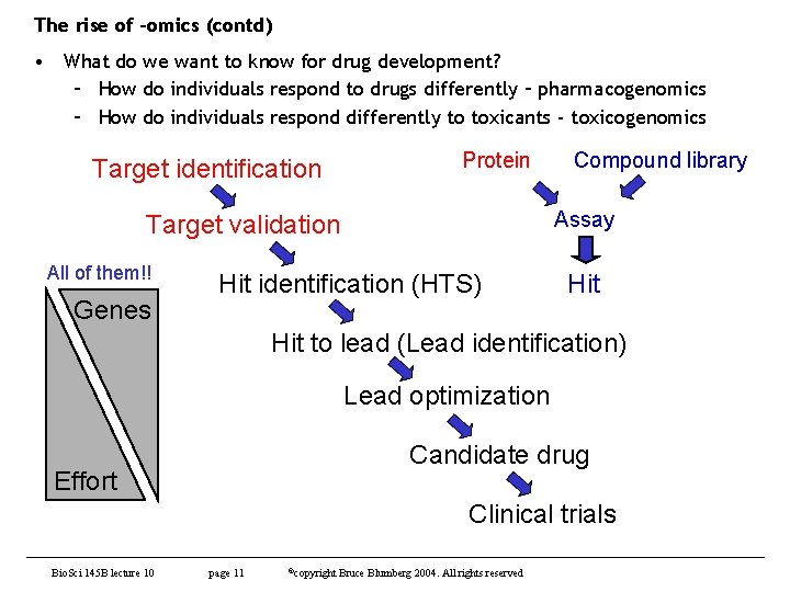 The rise of –omics (contd) • What do we want to know for drug