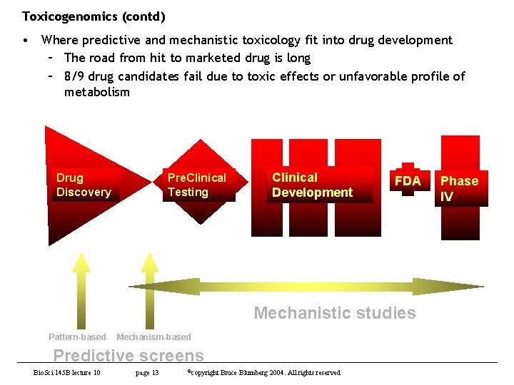 Toxicogenomics (contd) • Where predictive and mechanistic toxicology fit into drug development – The