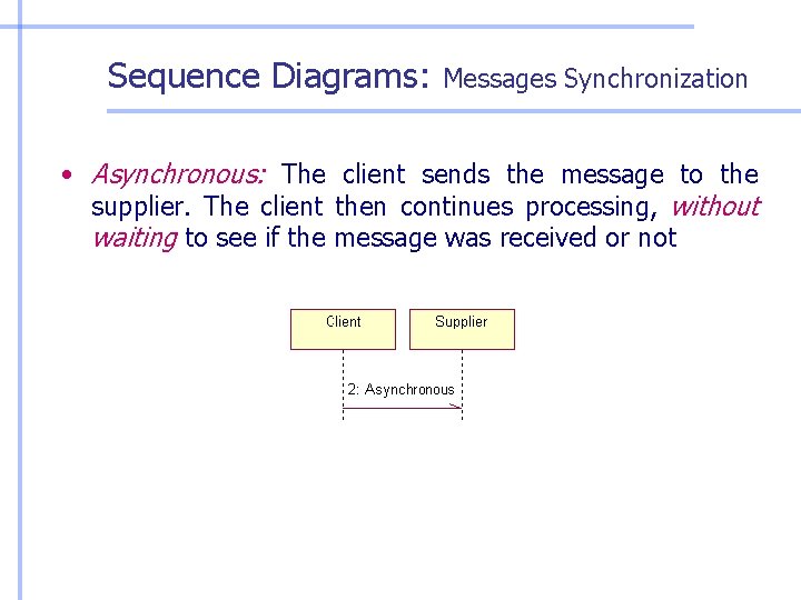 Sequence Diagrams: Messages Synchronization • Asynchronous: The client sends the message to the supplier. Sequence Diagrams: Messages Synchronization • Asynchronous: The client sends the message to the supplier.