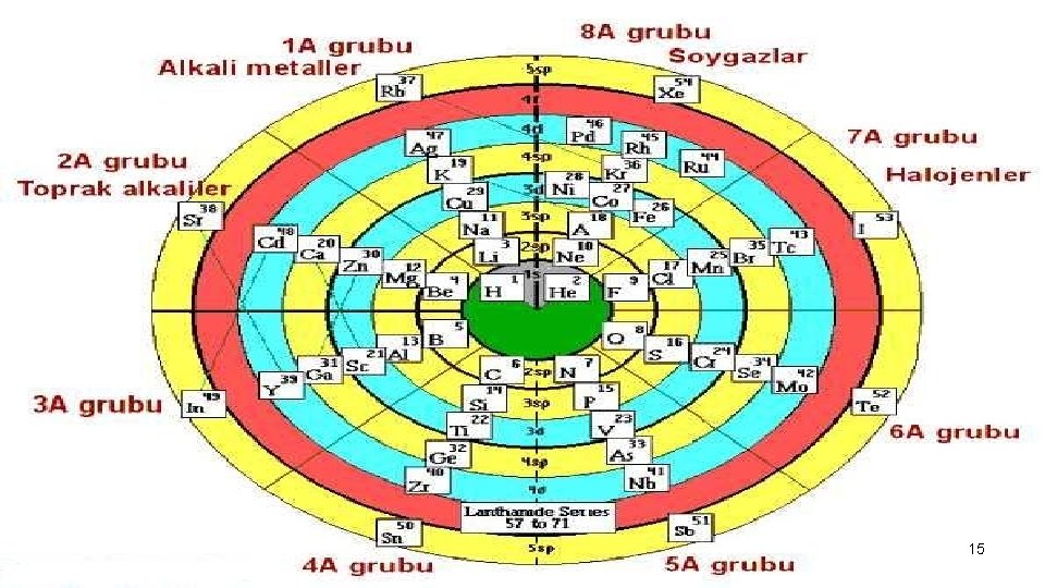 15 
