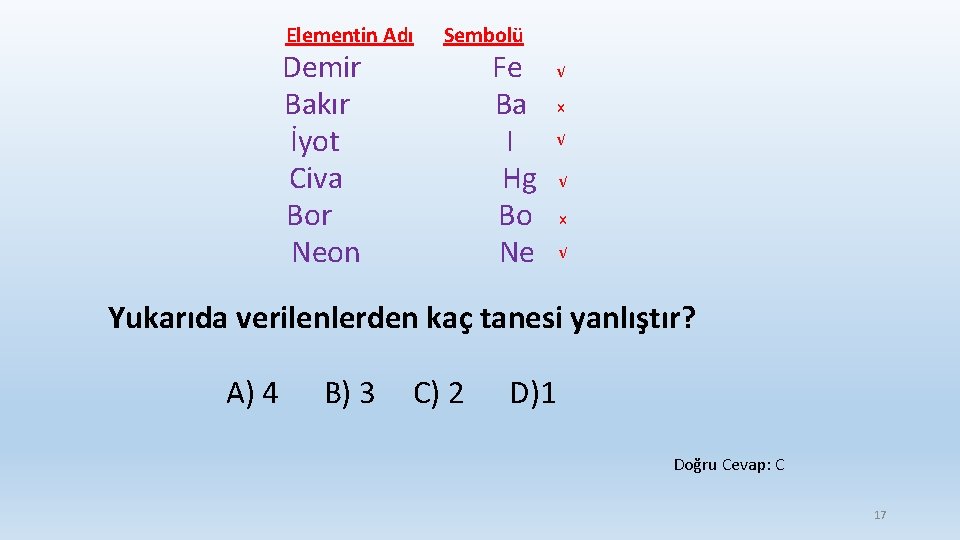 Elementin Adı Demir Bakır İyot Civa Bor Neon Sembolü Fe Ba I Hg Bo