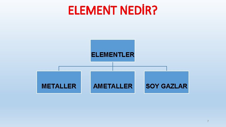 ELEMENT NEDİR? ELEMENTLER METALLER AMETALLER SOY GAZLAR 7 