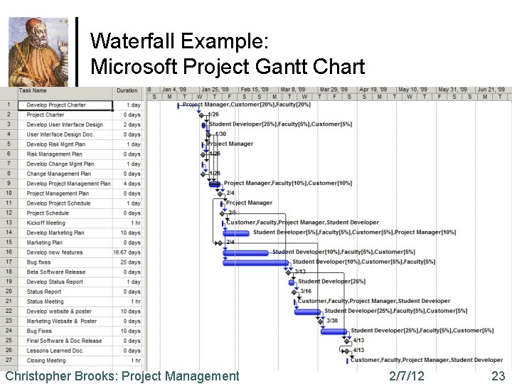 Waterfall Example: Microsoft Project Gantt Chart Christopher Brooks: Project Management 2/7/12 23 