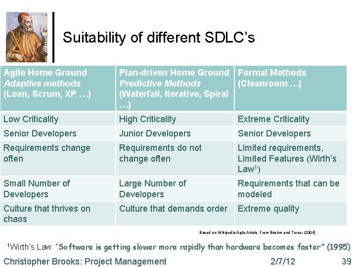 Suitability of different SDLC’s Agile Home Ground Adaptive methods (Lean, Scrum, XP …) Plan-driven