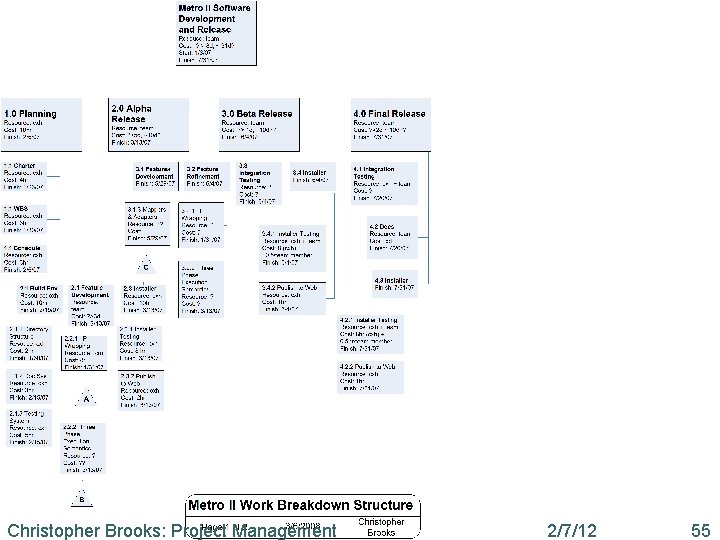 Christopher Brooks: Project Management 2/7/12 55 