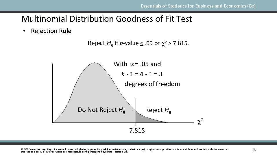 Essentials of Statistics for Business and Economics (8 e) Multinomial Distribution Goodness of Fit