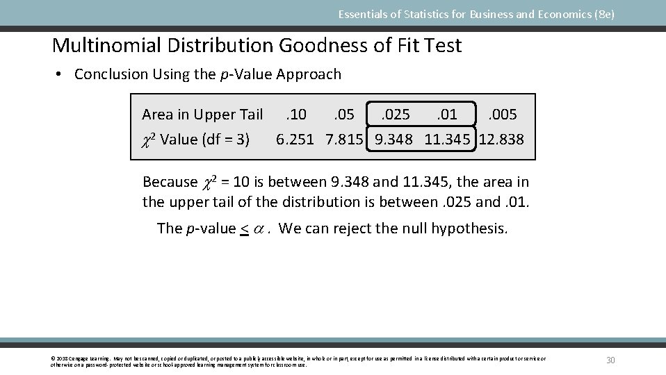 Essentials of Statistics for Business and Economics (8 e) Multinomial Distribution Goodness of Fit