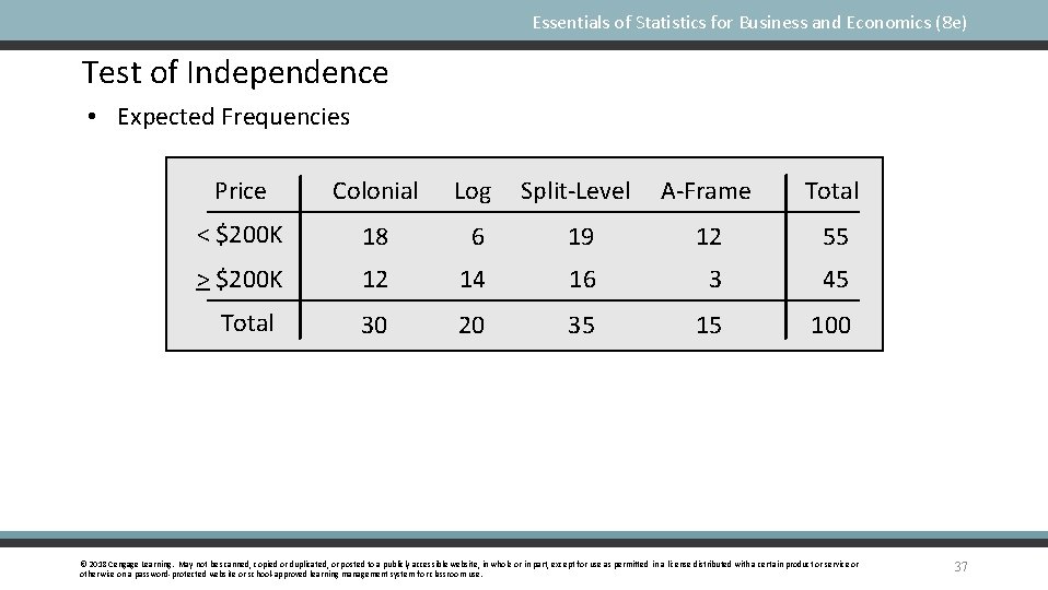 Essentials of Statistics for Business and Economics (8 e) Test of Independence • Expected