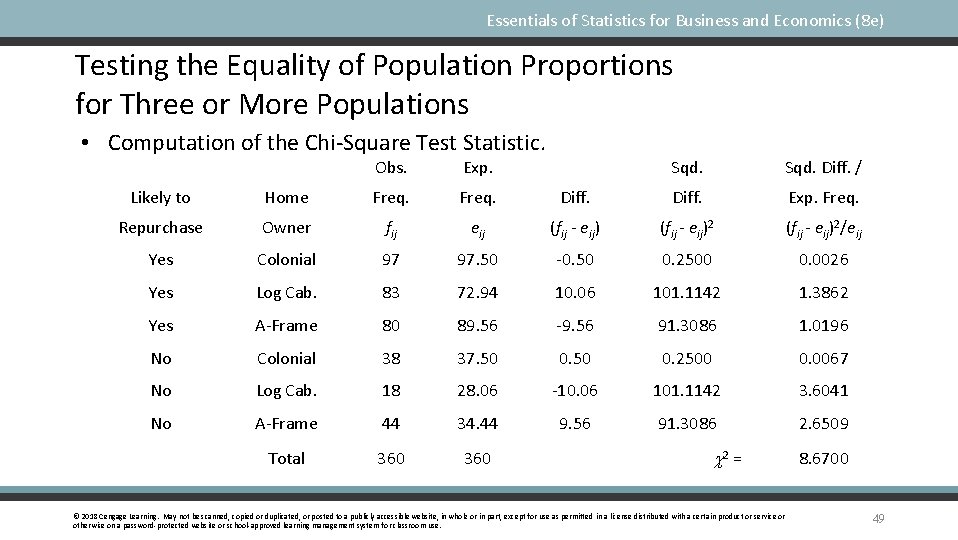 Essentials of Statistics for Business and Economics (8 e) Testing the Equality of Population