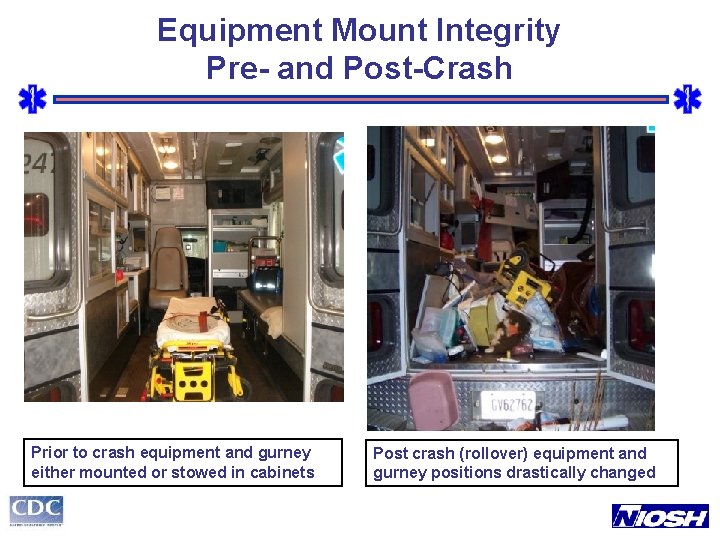 Equipment Mount Integrity Pre- and Post-Crash Prior to crash equipment and gurney either mounted