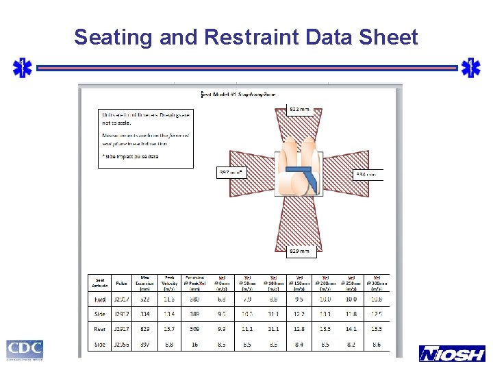 Seating and Restraint Data Sheet 