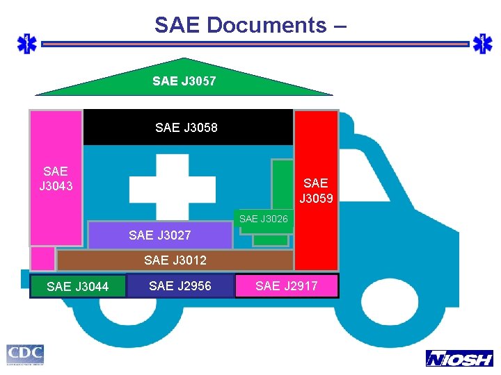 SAE Documents – SAE J 3057 SAE J 3058 SAE J 3043 SAE J