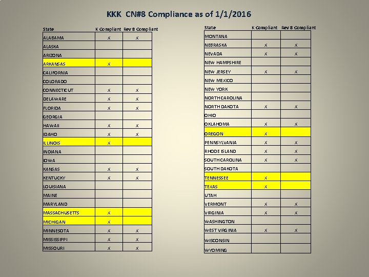 KKK CN#8 Compliance as of 1/1/2016 State ALABAMA K Compliant Rev 8 Compliant X