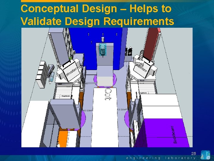 Conceptual Design – Helps to Validate Design Requirements 25 