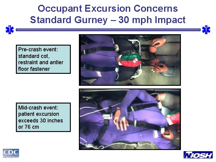 Occupant Excursion Concerns Standard Gurney – 30 mph Impact Pre-crash event: standard cot, restraint