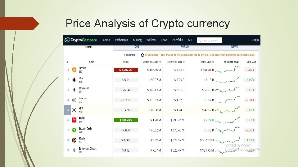 Price Analysis of Crypto currency 